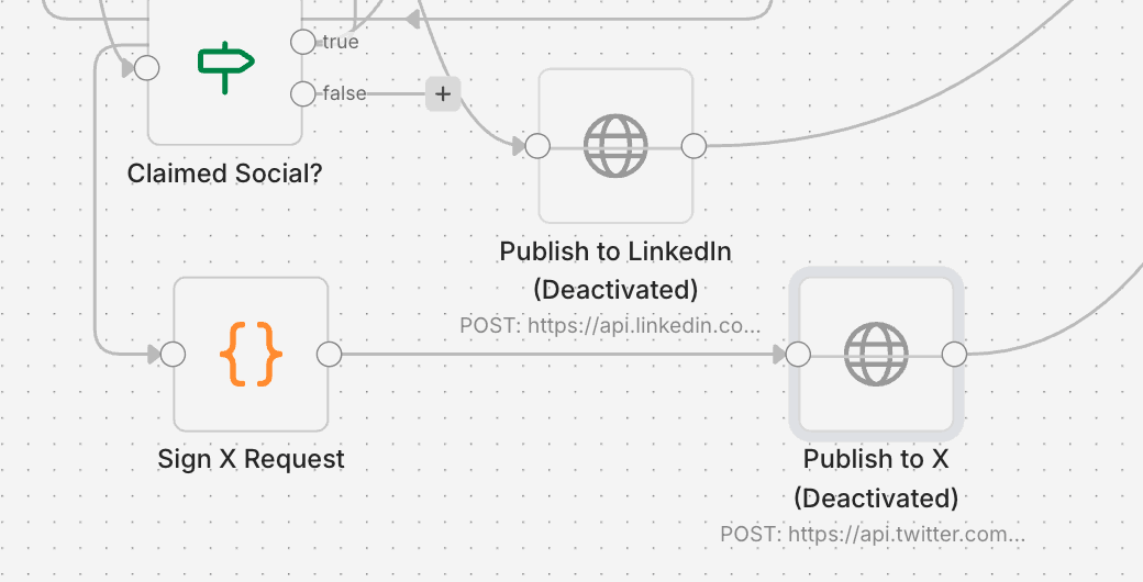 A real RAD Business workflow showing the LinkedIn and X auto-publish nodes intentionally deactivated